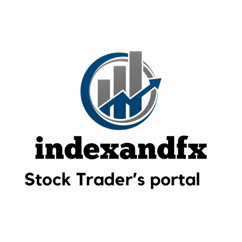 indexandfx.com